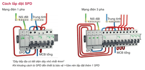 cách lắp chống sét lan truyền SPD
