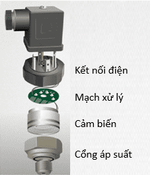 Cấu tạo của cảm biến áp suất
