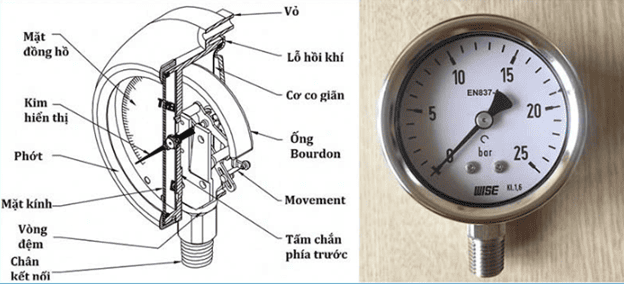 Cấu tạo đồng hồ đo áp suất khí nén