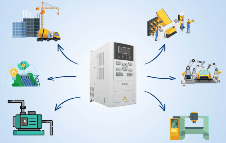 Ứng dụng của soft starter