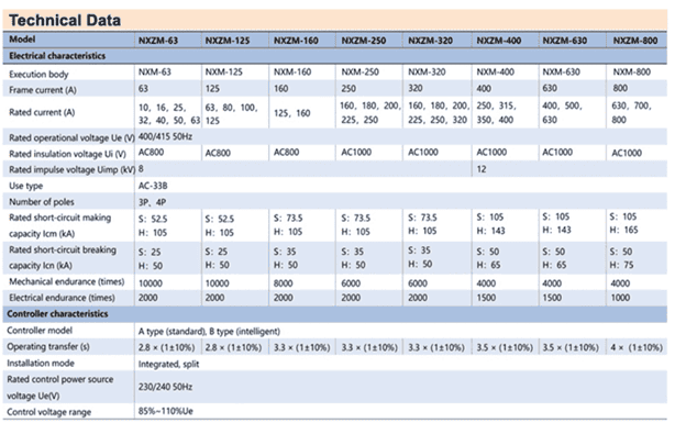 Thông số kỹ thuật ATS NXMZ Chint 