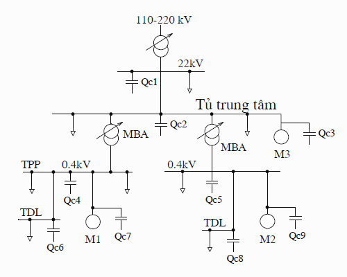 phương pháp bù công suất phản kháng bằng tụ bù điện