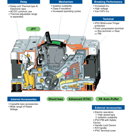 Cấu tạo Aptomat MCCB Schneider