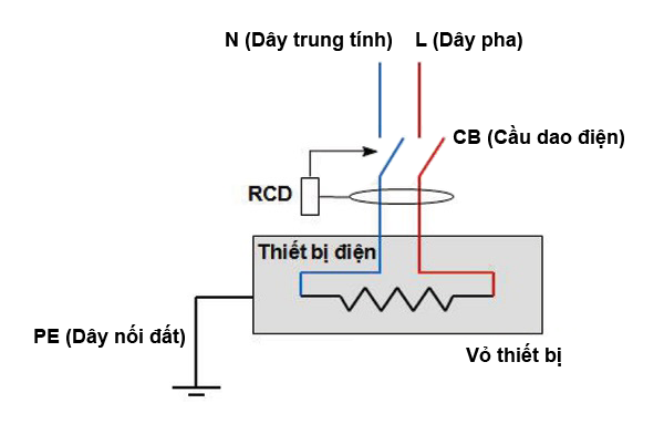 Nguyên lý Aptomat chống giật, Át chống giật, CB chống giật